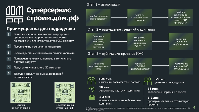 Счета эскроу при строительстве дома по договору подряда выгодны подрядчику