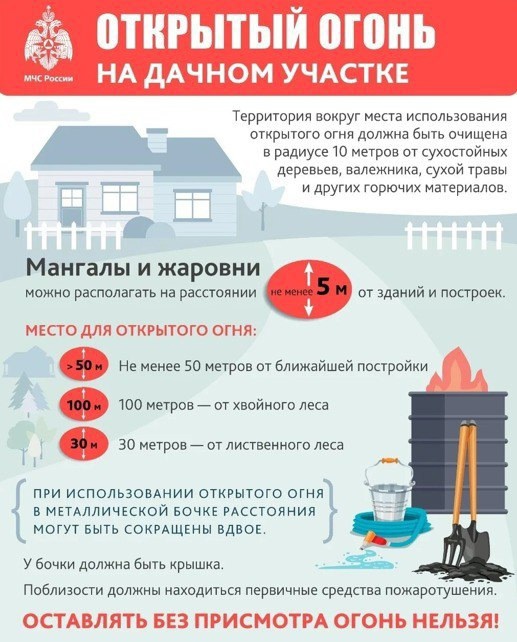 Открытый огонь на дачном участке